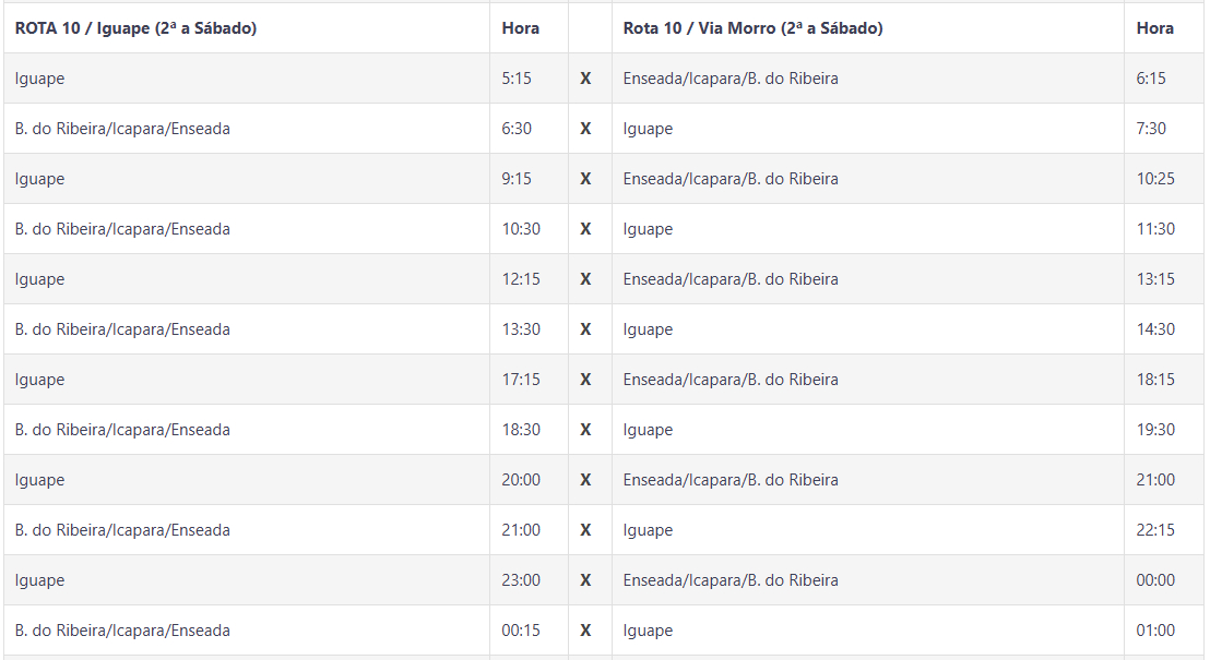 Paisagem natural de Iguape