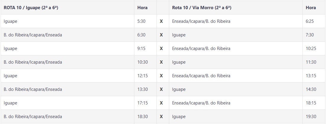 Paisagem natural de Iguape